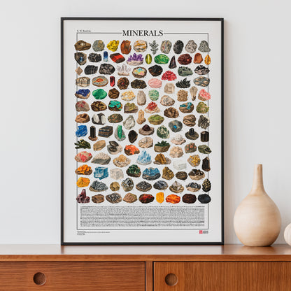 Poster illustrato dei minerali con 119 specie, nomi e formule chimiche, realizzato con tavole mineralogiche d’epoca restaurate.