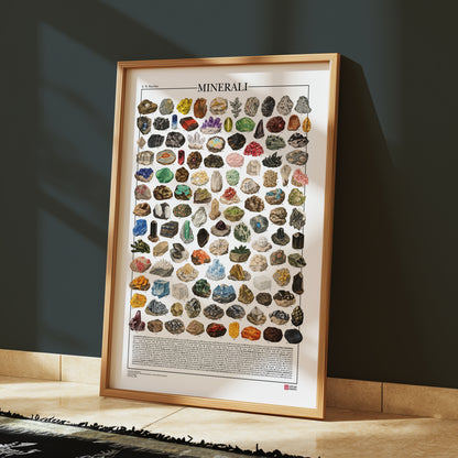 Poster illustrato dei minerali con 119 specie, nomi e formule chimiche, realizzato con tavole mineralogiche d’epoca restaurate.