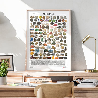 Poster illustrato dei minerali con 119 specie, nomi e formule chimiche, realizzato con tavole mineralogiche d’epoca restaurate.