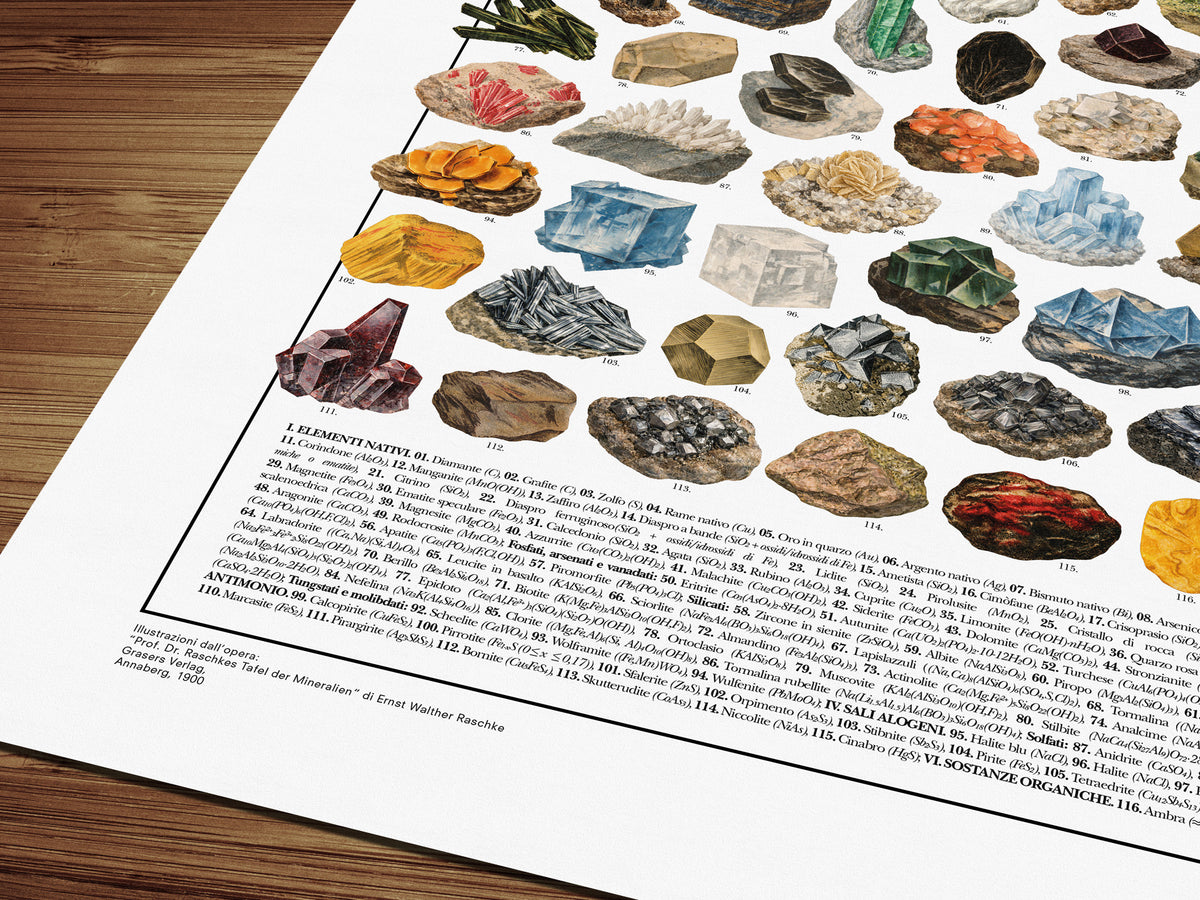 Poster illustrato dei minerali con 119 specie, nomi e formule chimiche, realizzato con tavole mineralogiche d’epoca restaurate.
