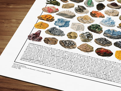 Poster illustrato dei minerali con 119 specie, nomi e formule chimiche, realizzato con tavole mineralogiche d’epoca restaurate.