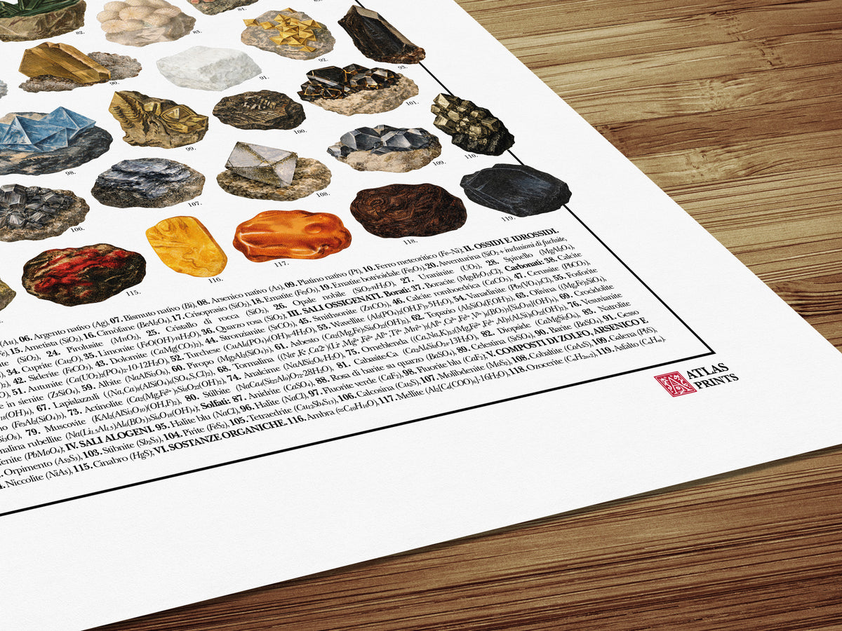 Poster illustrato dei minerali con 119 specie, nomi e formule chimiche, realizzato con tavole mineralogiche d’epoca restaurate.