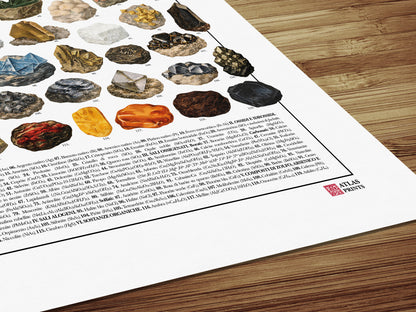 Poster illustrato dei minerali con 119 specie, nomi e formule chimiche, realizzato con tavole mineralogiche d’epoca restaurate.