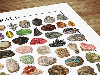 Poster illustrato dei minerali con 119 specie, nomi e formule chimiche, realizzato con tavole mineralogiche d’epoca restaurate.