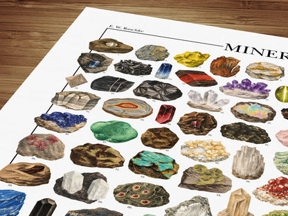 Poster illustrato dei minerali con 119 specie, nomi e formule chimiche, realizzato con tavole mineralogiche d’epoca restaurate.