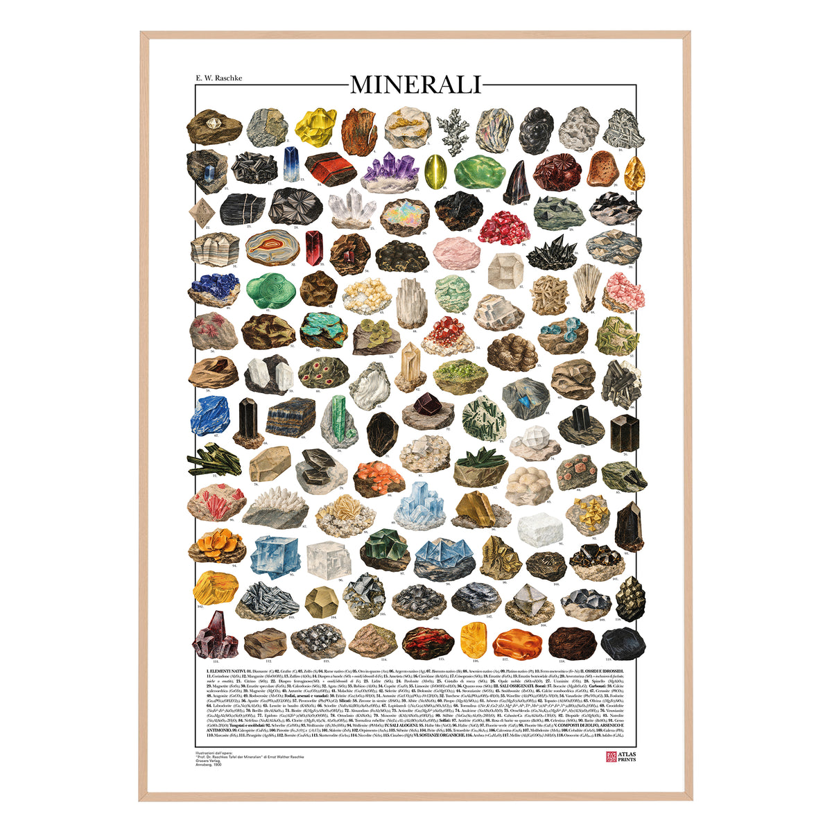 Poster illustrato dei minerali con 119 specie, nomi e formule chimiche, realizzato con tavole mineralogiche d’epoca restaurate.