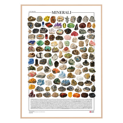 Poster illustrato dei minerali con 119 specie, nomi e formule chimiche, realizzato con tavole mineralogiche d’epoca restaurate.
